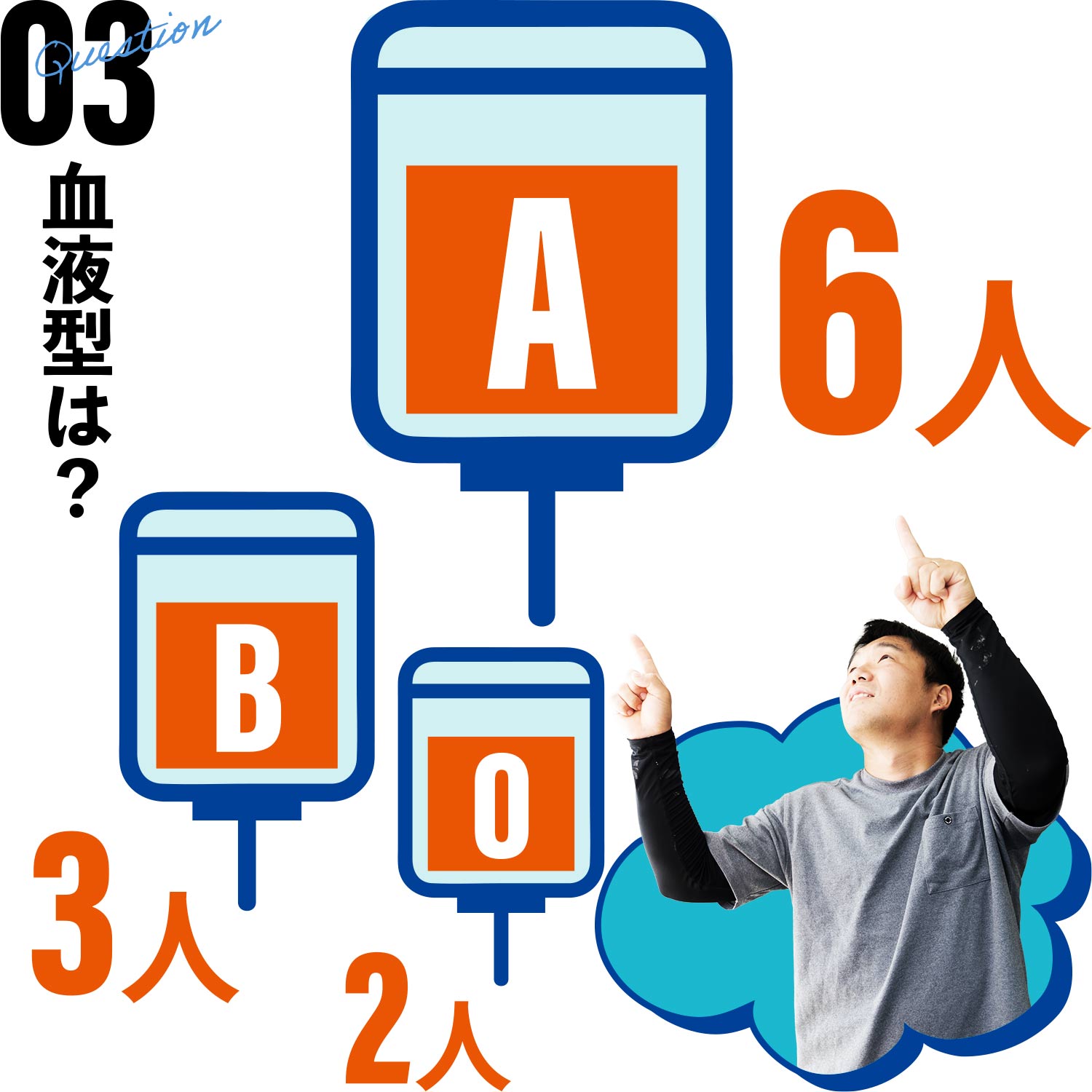 血液型は？