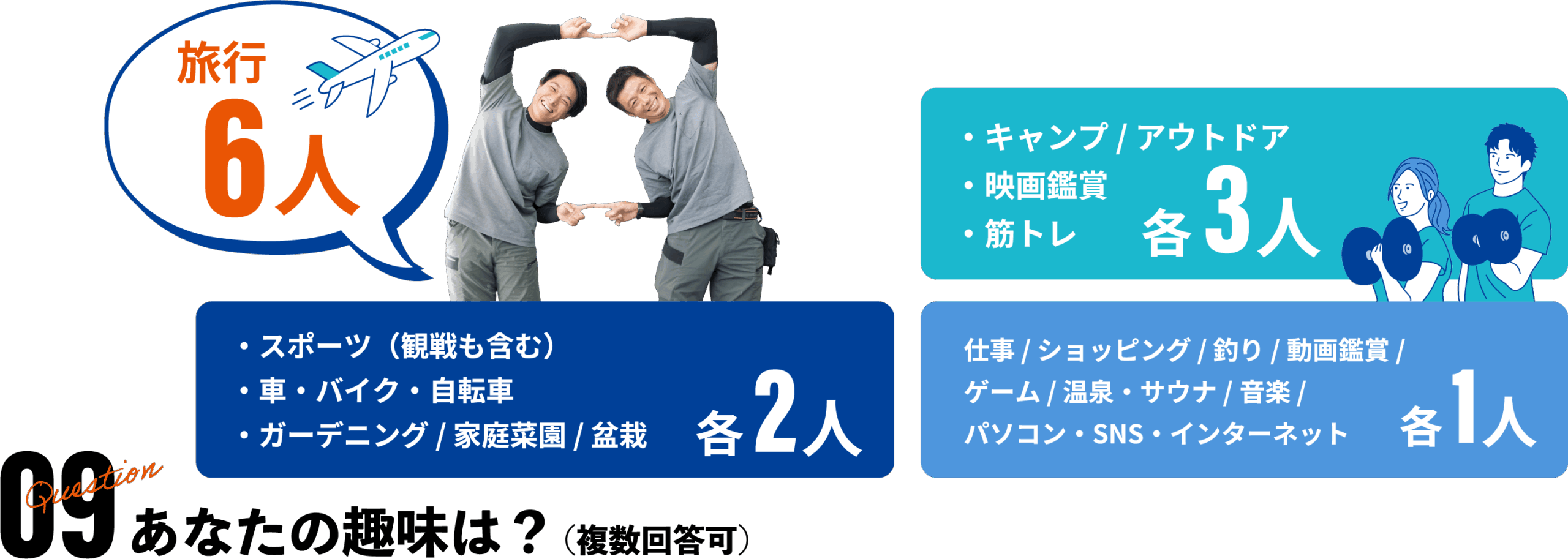 あなたの趣味は？