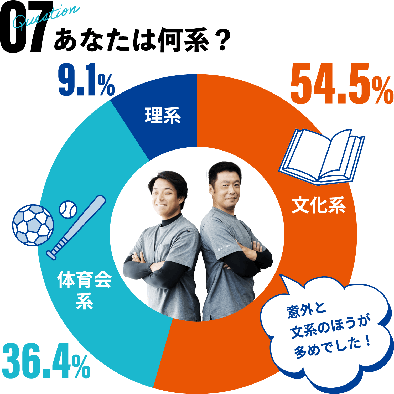 あなたは何系？