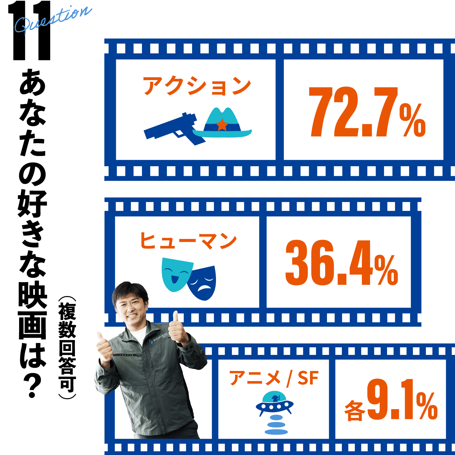 あなたの好きな映画は？